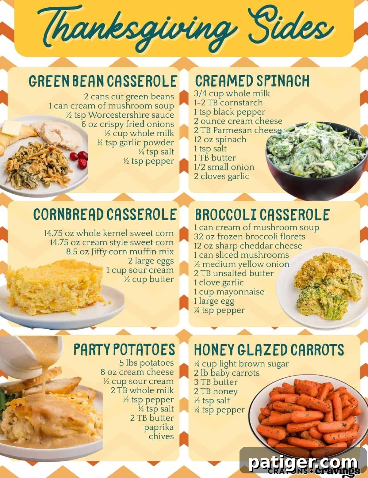 Collage featuring six Thanksgiving side dish recipes: Green Bean Casserole, Creamed Spinach, Cornbread Casserole, Broccoli Casserole, Party Potatoes, and Honey Glazed Carrots. Each recipe includes a list of ingredients and is paired with a photo of the completed dish. Text at the top reads "Thanksgiving Sides."